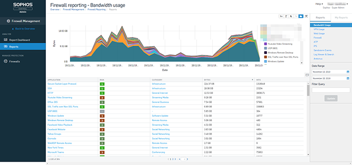 bandwidth