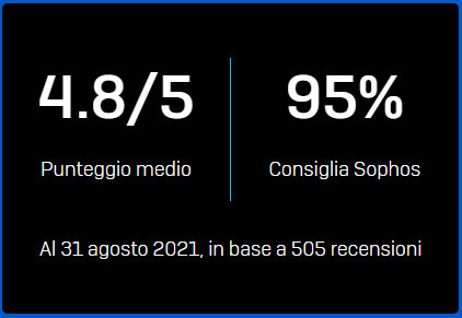 gartner-customer-reviews-data