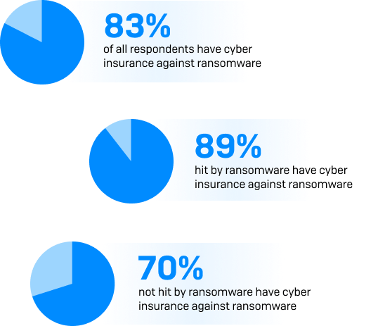 Cyber Insurance Stats