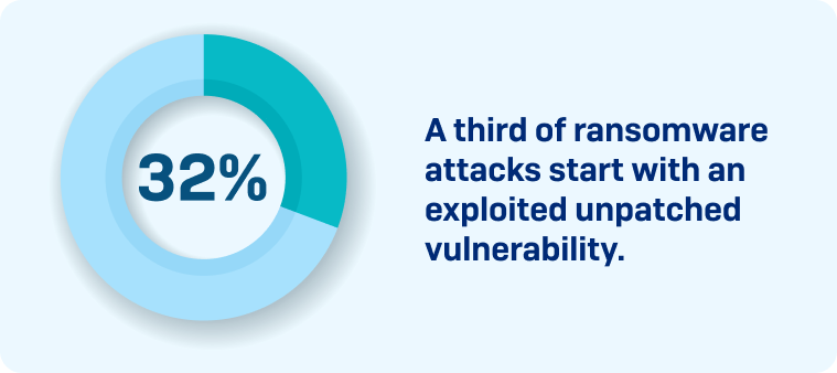 unpatched-vulnerabilities-graphic