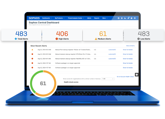 Sophos Central Dashboard visual