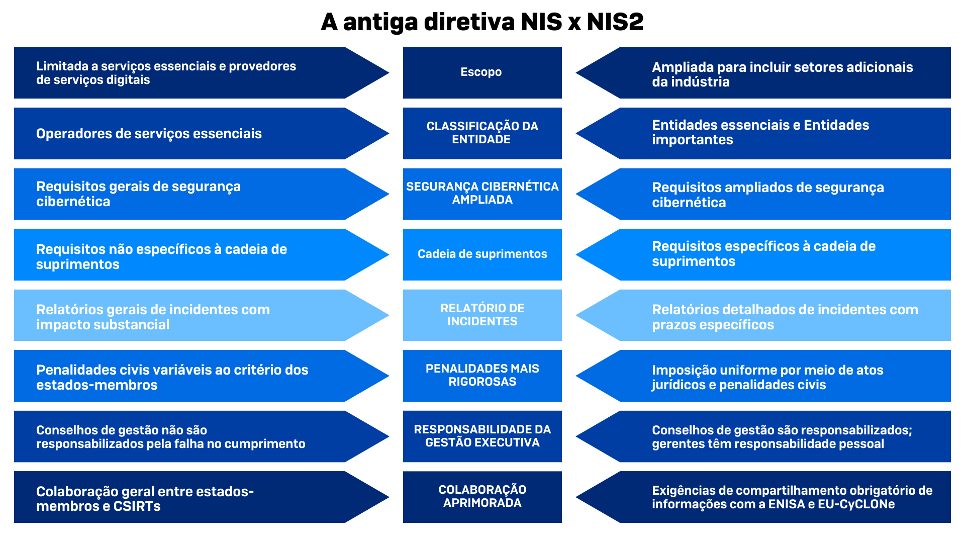 nis-vs-nis2-compare-ptbr